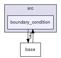 /home/travis/build/MASTmultiphysics/mast-multiphysics/src/boundary_condition